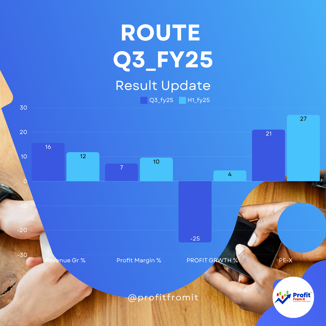 Route Mobile's latest financial results for Q3 FY25: